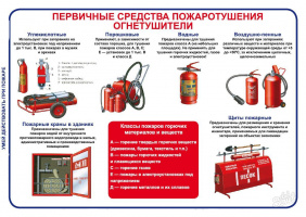 12-ый Северобайкальский отряд ГПС РБ рекомендует: огнетушитель должен быть в каждом доме